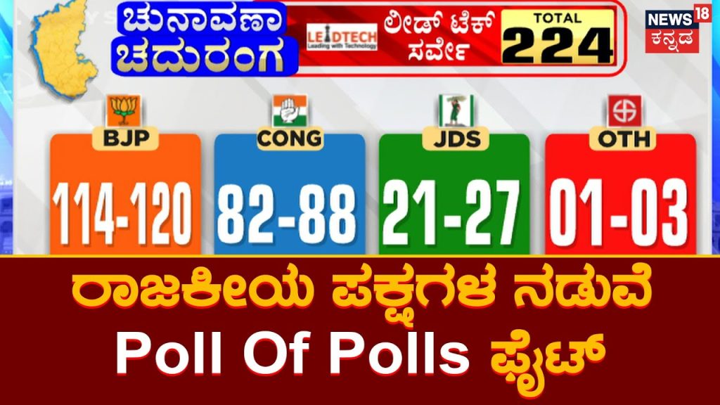 Leadtech’s Karnataka Election Poll Of Polls